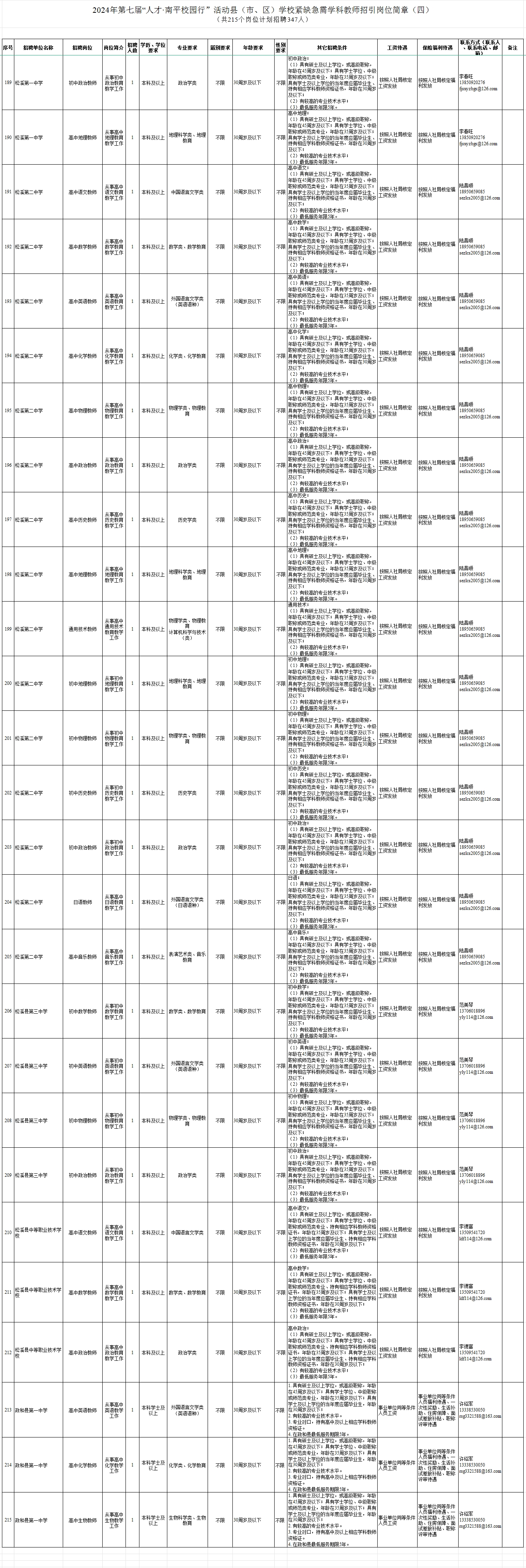 縣市區(qū)學校.png