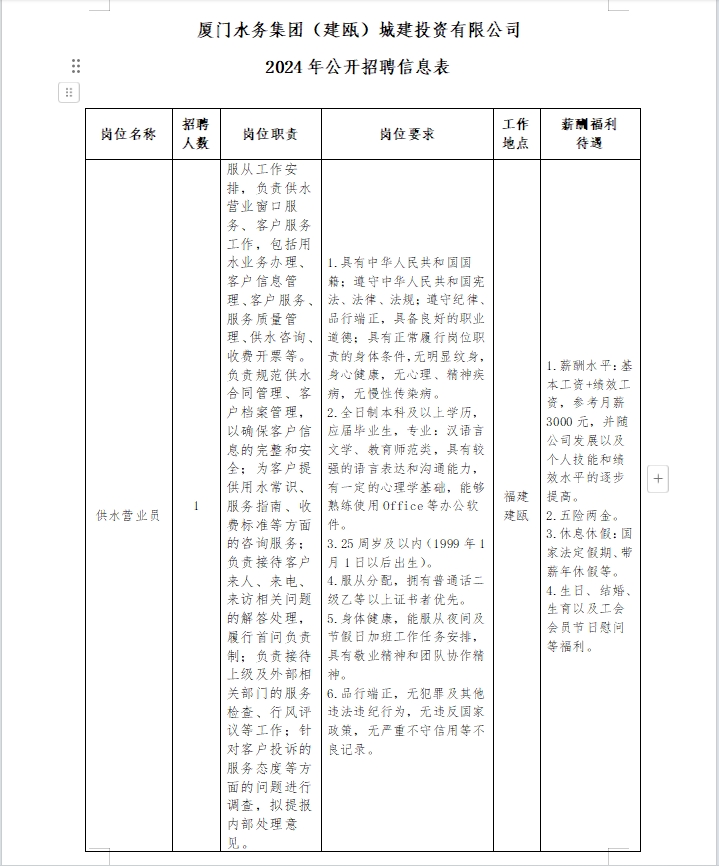 廈門水務集團（建甌）城建投資有限公司 招聘啟事